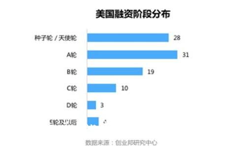 如何在ImToken钱包中高效管理个人中心